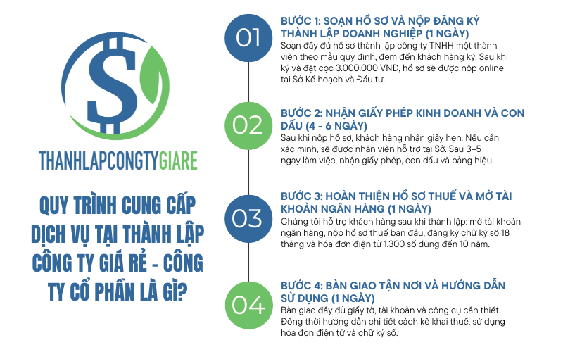 Quy trình cung cấp dịch vụ tại Thành lập công ty giá rẻ - Thành lập công ty cổ phần