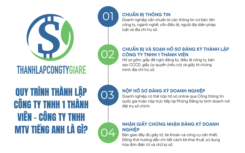 Quy trình thành lập công ty TNHH 1 thành viên - Công ty TNHH MTV tiếng anh là gì?