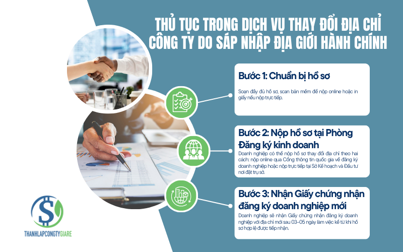 Thủ tục trong dịch vụ thay đổi địa chỉ công ty do sát nhập địa giới hành chính Thủ tục trong dịch vụ thay đổi địa chỉ công ty do sát nhập địa giới hành chính