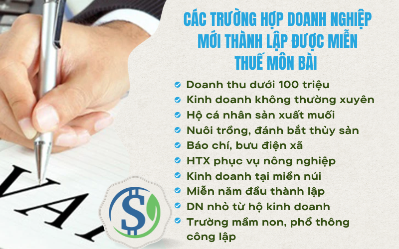Các trường hợp doanh nghiệp mới thành lập được miễn thuế môn bài