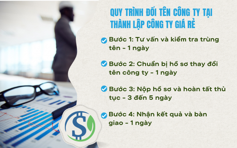 Quy trình đổi tên công ty tại Thành Lập Công Ty Giá Rẻ
