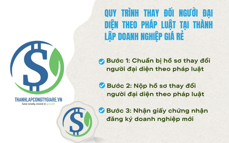 Quy trình thay đổi người đại diện theo pháp luật tại thành lập doanh nghiệp giá rẻ
