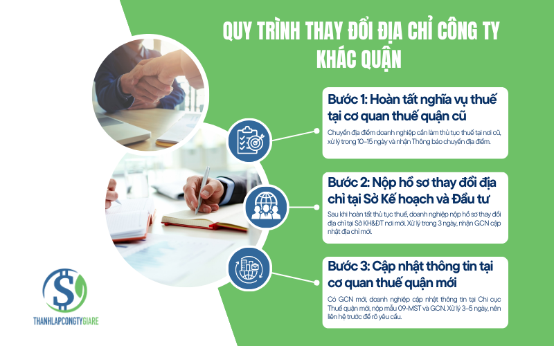 Quy trình thay đổi địa chỉ công ty khác quận - Dịch vụ thay đổi giấy phép kinh doanh