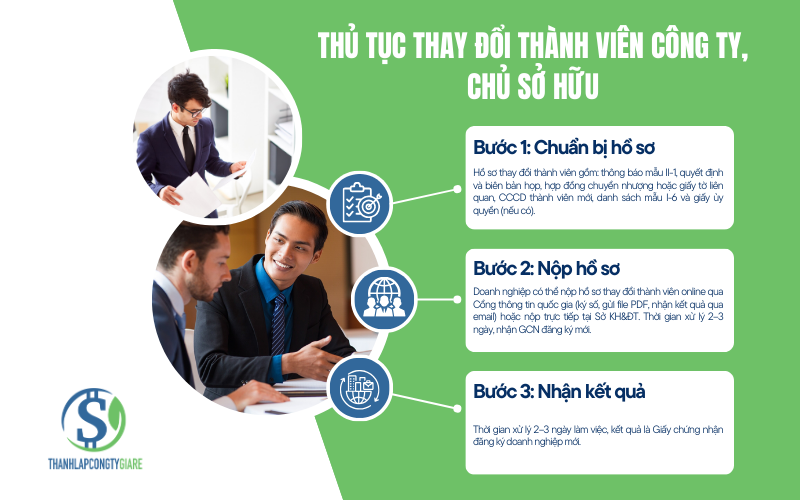 Thủ tục thay đổi thành viên công ty, chủ sở hữu - Dịch vụ thay đổi giấy phép kinh doanh