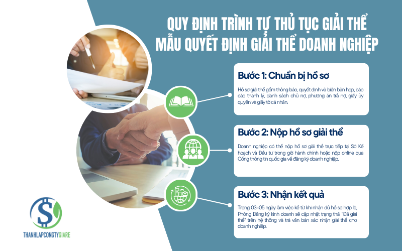 Quy định trình tự thủ tục giải thể - Mẫu quyết định giải thể doanh nghiệp