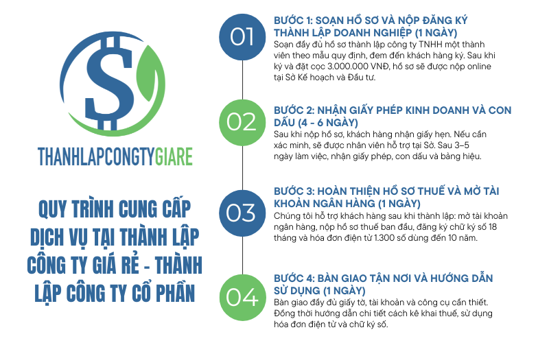 Quy trình cung cấp dịch vụ tại Thành lập công ty giá rẻ - Thành lập công ty cổ phần