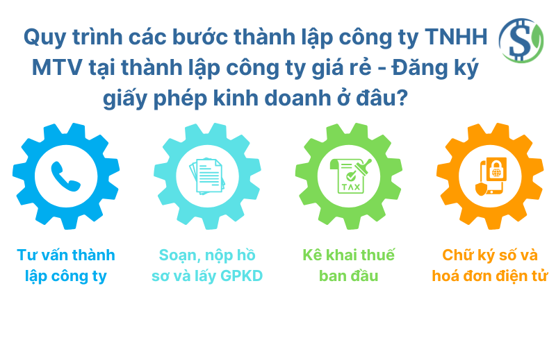 Quy trình các bước thành lập công ty TNHH MTV tại Thành lập Công ty giá rẻ. Đăng ký giấy phép kinh doanh ở đâu?