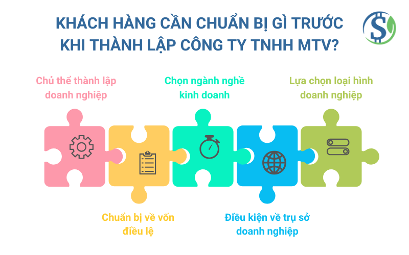 Khách hàng cần chuẩn bị gì trước khi thành lập công ty TNHH MTV?