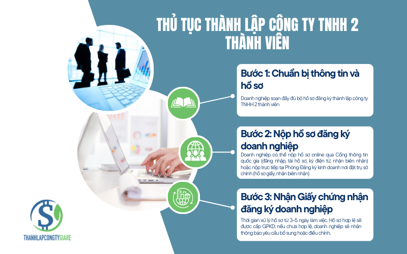 Thủ tục thành lập công ty TNHH 2 thành viên
