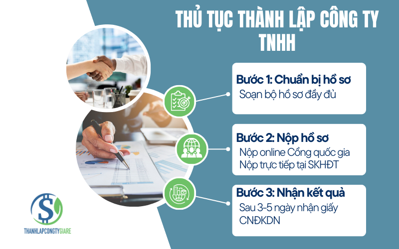 Thủ tục thành lập công ty TNHH - Công ty TNHH là gì?