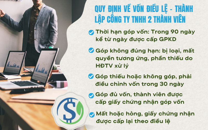 Quy định về vốn điều lệ - Thành lập công ty TNHH 2 thành viên Quy định về vốn điều lệ - Thành lập công ty TNHH 2 thành viên