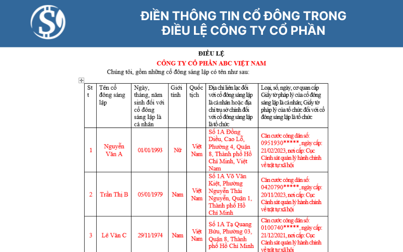 Điền thông tin cổ đông trong Điều lệ công ty cổ phần