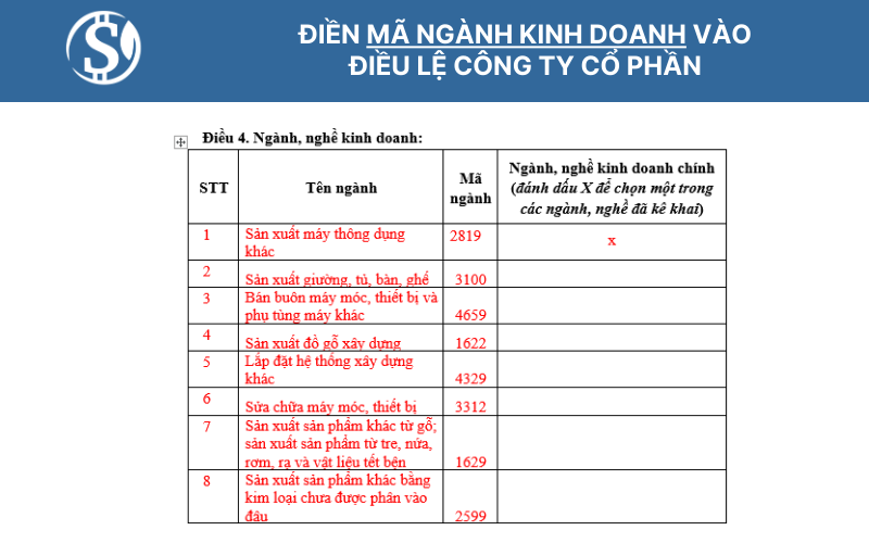 Điền mã ngành kinh doanh vào điều lệ công ty cổ phần
