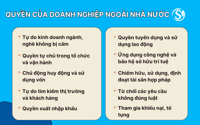 Quyền của doanh nghiệp ngoài nhà nước