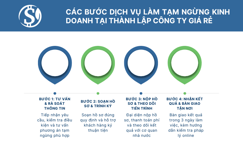 Các bước dịch vụ làm tạm ngừng kinh doanh tại Thành Lập Công Ty Giá Rẻ