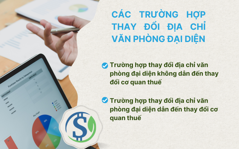 Các trường hợp thay đổi địa chỉ văn phòng đại diện