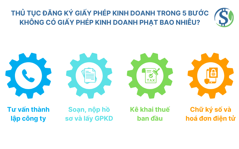Thủ tục đăng ký giấy phép kinh doanh trong 5 bước - không có giấy phép kinh doanh phạt bao nhiêu?