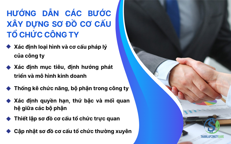Hướng dẫn các bước xây dựng sơ đồ cơ cấu tổ chức công ty
