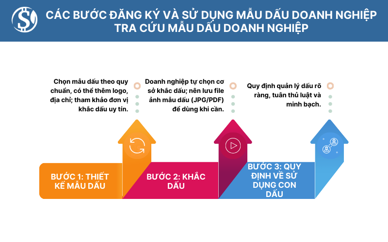 Các bước đăng ký và sử dụng mẫu dấu doanh nghiệp - Tra cứu mẫu dấu doanh nghiệp