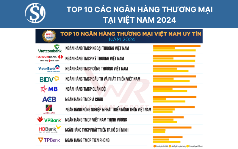 Top 10 các ngân hàng thương mại tại Việt Nam 2024 - Ngân hàng thương mai là gì