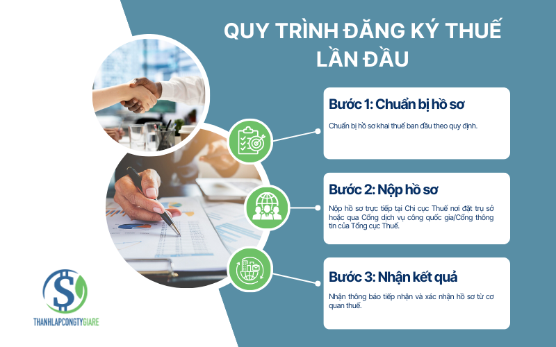 Quy trình đăng ký thuế lần đầu - Thủ tục và hồ sơ đăng ký thuế lần đầu cho doanh nghiệp mới Quy trình đăng ký thuế lần đầu
