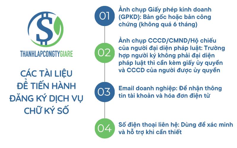 Các tài liệu để tiến hành đăng ký dịch vụ chữ ký số - Chữ ký số cá nhân Các tài liệu để tiến hành đăng ký dịch vụ chữ ký số - Chữ ký số cá nhân