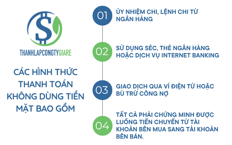 Các hình thức thanh toán không dùng tiền mặt - hóa đơn trên 20 triệu đồng phải chuyển khoản