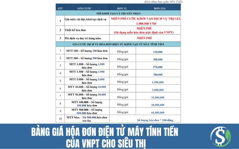 Bảng giá hóa đơn điện tử máy tính tiền của VNPT cho Siêu thị