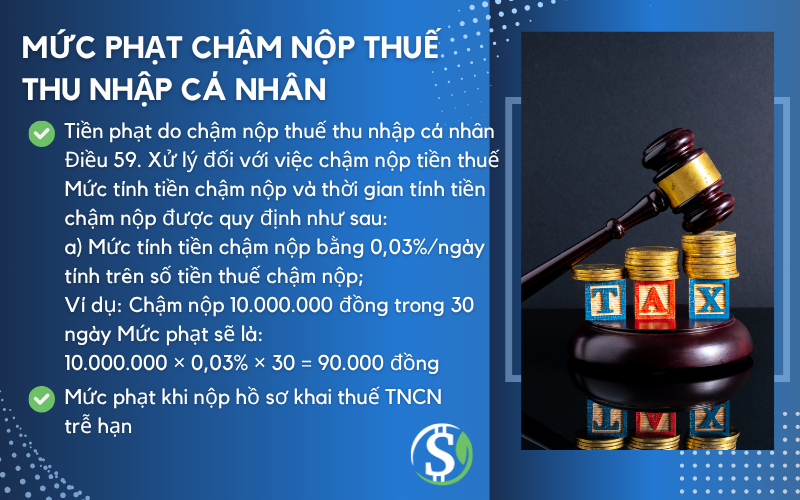 Mức phạt chậm nộp thuế thu nhập cá nhân