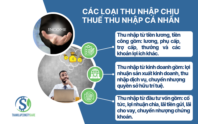 Các loại thu nhập chịu thuế thu nhập cá nhân
