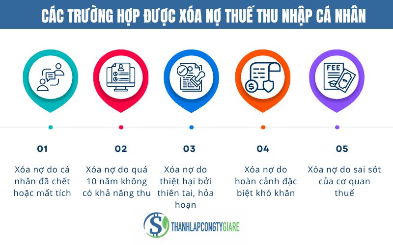 Các trường hợp được xóa nợ thuế thu nhập cá nhân