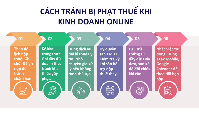 Cách tránh bị phạt thuế khi kinh doanh online - Kinh doanh online trên sàn TMĐT