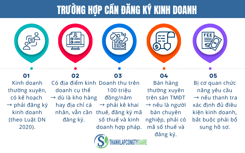 Trường hợp cần đăng ký kinh doanh  Cá nhân kinh doanh online