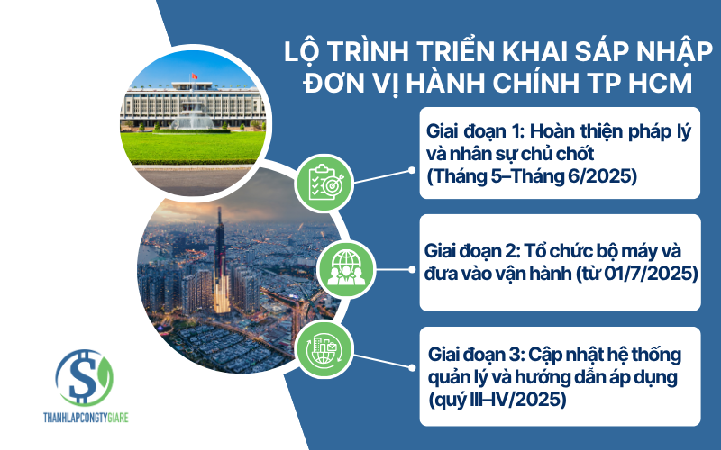 lo_trinh_trien_khai_sap_nhap_don_vi_hanh_chinh_tp_hcm