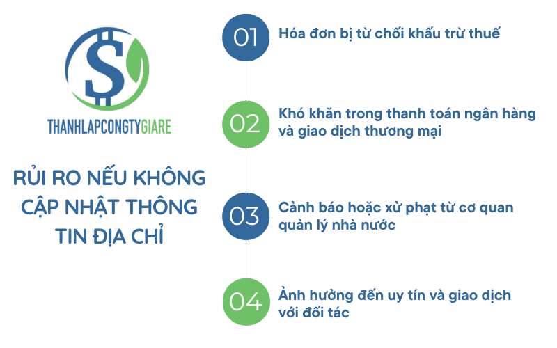 Rui_ro_neu_khong_cap_nhat_thong_tin_dia_chi