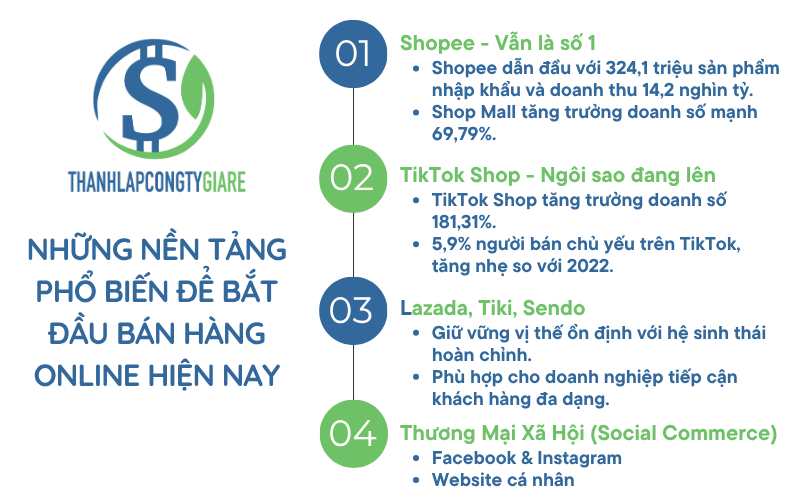 Nhung_nen_tang_pho_bien_de_bat_dau_ban_hang_online_hien_nay