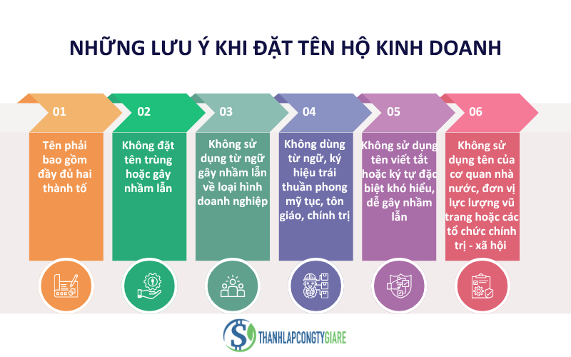 Nhung_luu_y_khi_dat_ten_ho_kinh_doanh