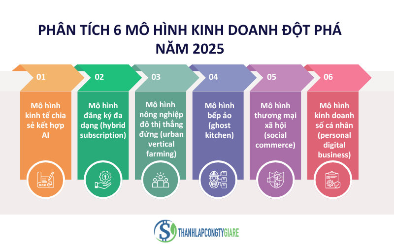Phan_tich_6_mo_hinh_kinh_doanh_dot_pha_nam_2025