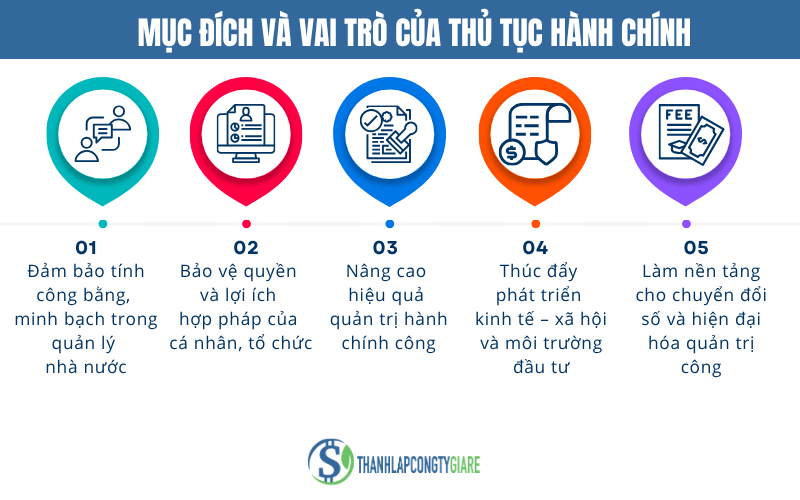 Muc_dich_va_vai_tro_cua_thu_tuc_hanh_chinh