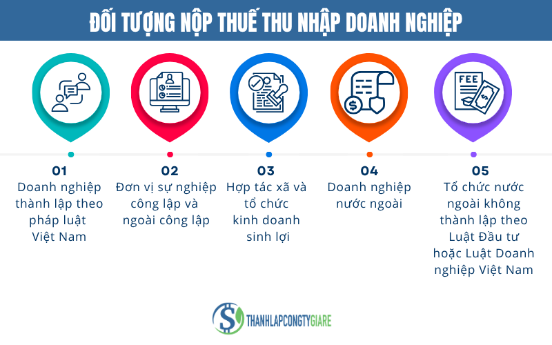 Doi_tuong_nop_thue_thu_nhap_doanh_nghiep