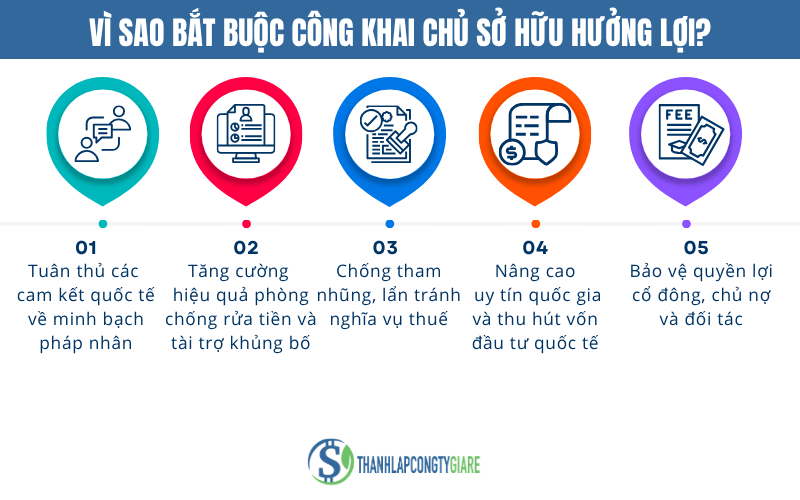 Vi_sao_bat_buoc_cong_khai_chu_so_huu_huong_loi