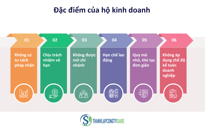 Đặc điểm của hộ kinh doanh - Đặc điểm của hộ kinh doanh