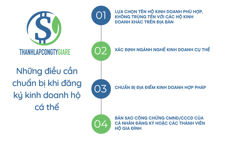 Những điều cần chuẩn bị khi đăng kí kinh doanh hộ cá thể - Những điều cần biết về Hộ kinh doanh