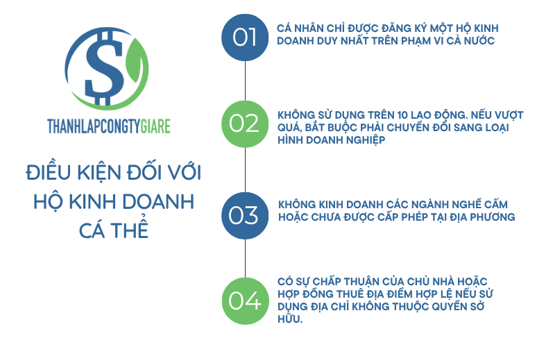 Điều kiện đối với hộ kinh doanh cá thể - Làm giấy phép kinh doanh hết bao nhiêu tiền? Điều kiện đối với hộ kinh doanh cá thể - Làm giấy phép kinh doanh hết bao nhiêu tiền?