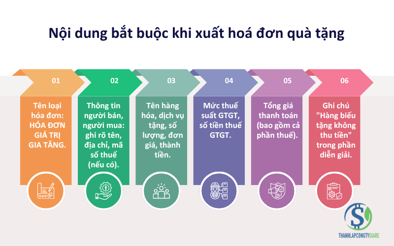 Nội dung bắt buộc khi xuất hoá đơn quà tặng - Xuất hóa đơn quà tặng như thế nào đúng quy định?
