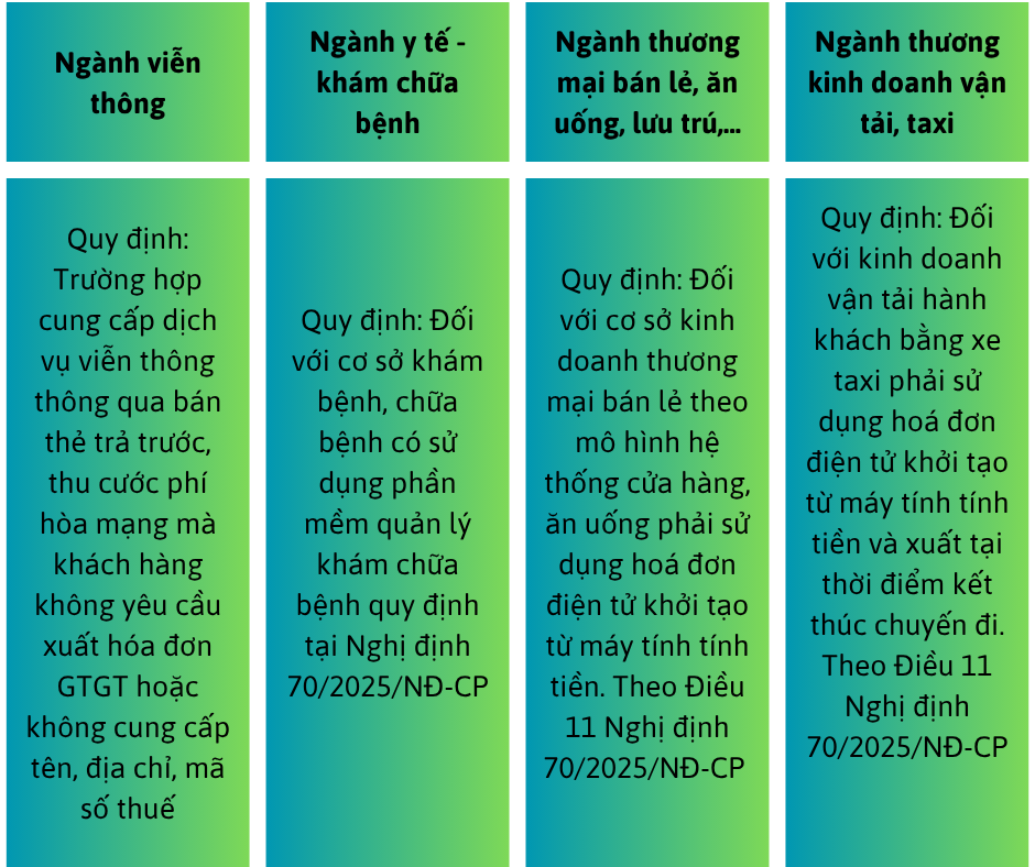 Những ngành nghề có quy định đặc biệt về xuất hóa đơn khi người mua không lấy