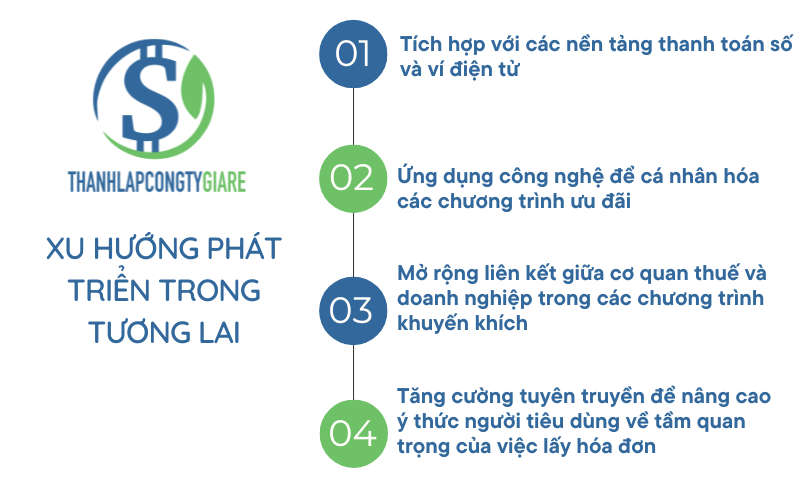Xu hướng phát triển trong tương lai - người mua không lấy hóa đơn