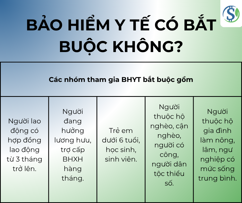 bảo hiểm y tế có bắt buộc không - Bảo hiểm xã hội và bảo hiểm y tế khác nhau gì?