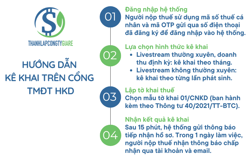 Huong_dan_ke_khai_tren_Cong_TMDT_HKD