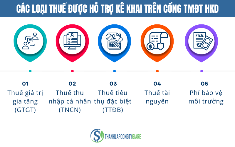 Cac_loai_thue_duoc_ho_tro_ke_khai_tren_Cong_TMDT_HKD